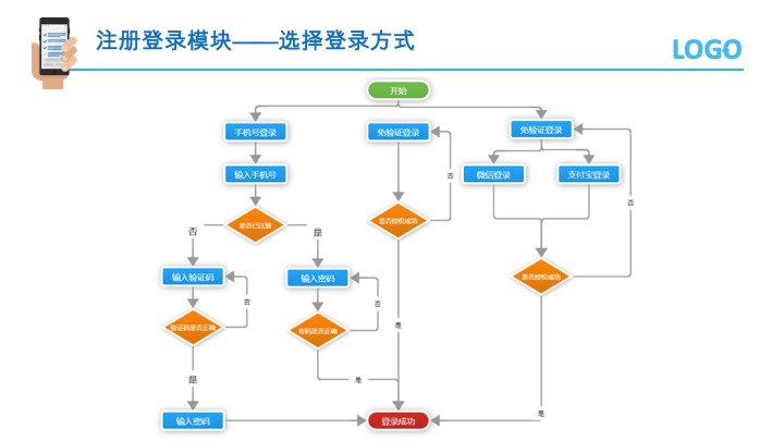 一站式免费写作平台：在线创作、分享与交流，满足所有写作需求