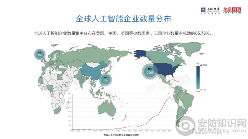 全球AI领域最新进展与趋势：全面报告及动态追踪网站