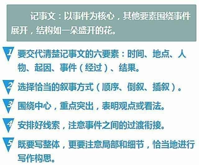 如何撰写一篇深入人心的自传作文：全面解析结构与写作技巧