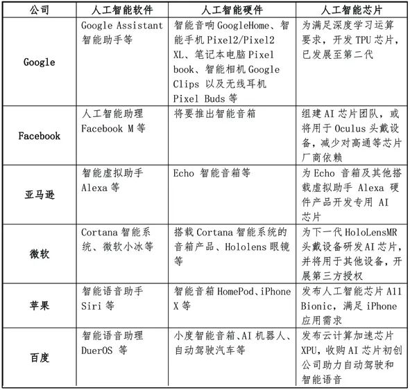 深入解析AI写作原理：全面揭秘智能写作技术与应用