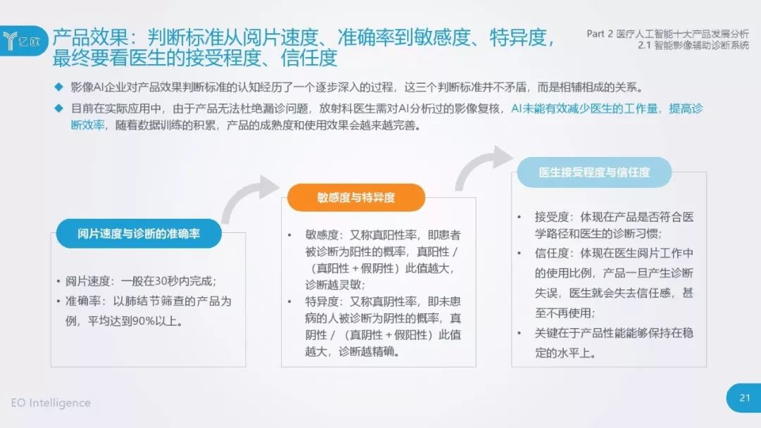 深入剖析：AI发展新动态——人工智能AI报告详细解读与行业趋势分析