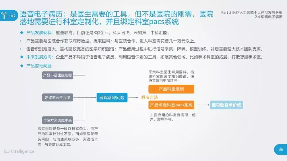 深入剖析：AI发展新动态——人工智能AI报告详细解读与行业趋势分析