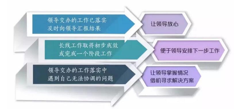 掌握高效工作总结撰写技巧：提升报告质量与职场竞争力