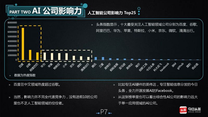 AI创作疑云：头条提示内容或由人工智能撰写