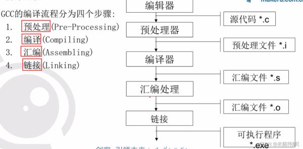 C语言编写脚本语言：原理、实例与软件工具详解