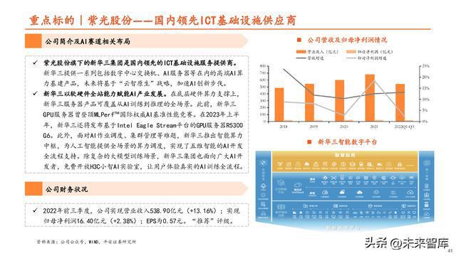 人工智能综合实训与实验报告深度总结：涵技能提升、项目实战与成果分析