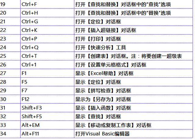 AI怎么内容识别：快速掌握AI内容识别技巧与快捷键