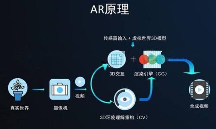 智能AI写实摄影：打造高精度相机成像技术