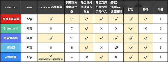 全面解析：雅思写作AI打分工具靠谱性评估与选择指南