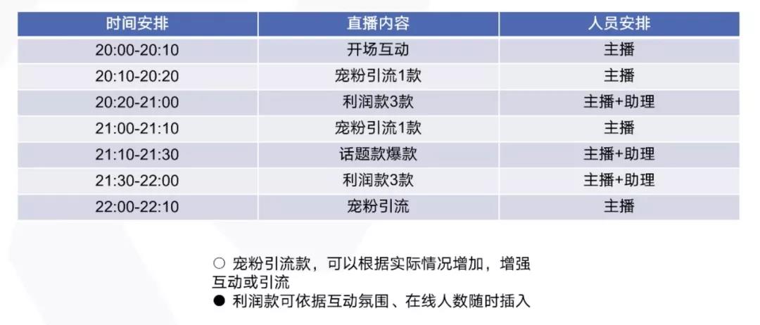 互动直播脚本攻略：打造精彩直播内容指南