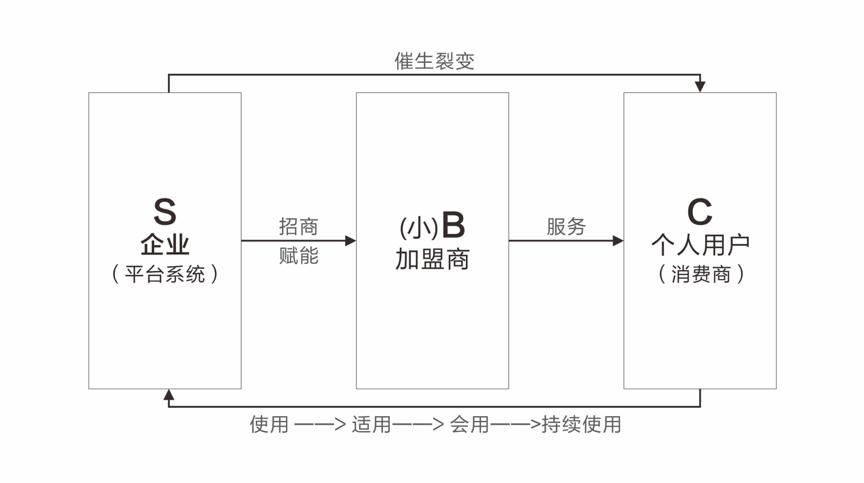 全方位文案创作助手：打造专业级营销内容的必备工具