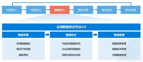 智能AI辅助生成质量控制报告新方案