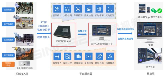 工厂AI智能监控点检报告模板：、撰写及智能化系统应用指南