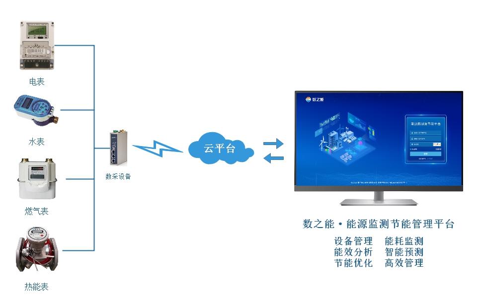 全功能智能工厂设备点检与维护管理系统