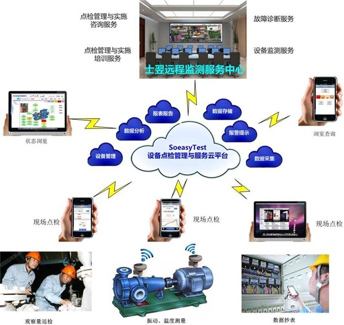 全功能智能工厂设备点检与维护管理系统