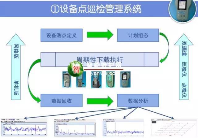 全功能智能工厂设备点检与维护管理系统