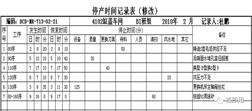 监控设备点检表：全面摄像头及系统点检记录