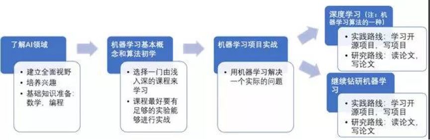 人工智能实训深度体验：全方位总结心得、技能提升与职业发展收获