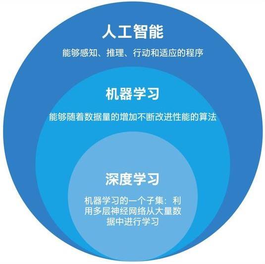 人工智能实训深度体验：全方位总结心得、技能提升与职业发展收获