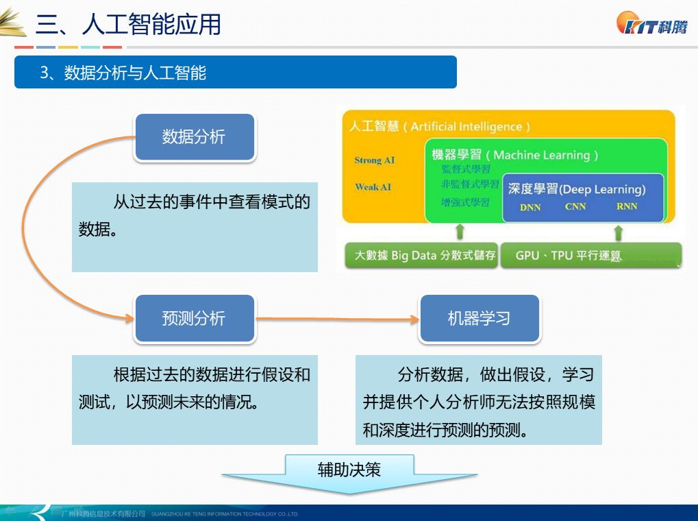 人工智能实训深度体验：全方位总结心得、技能提升与职业发展收获