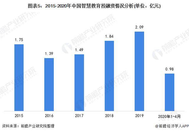 全方位解析：智能AI项目的开发、应用与未来发展趋势