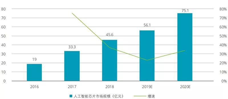 全方位解析：智能AI项目的开发、应用与未来发展趋势