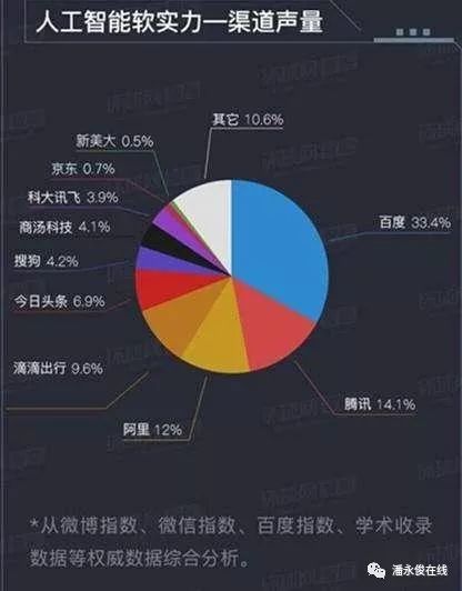 AI文案创作时代来临：人工智能取代专业文案还需几步之遥