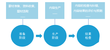 番茄AI写作工具有什么影响吗：安全性如何及其实际影响分析