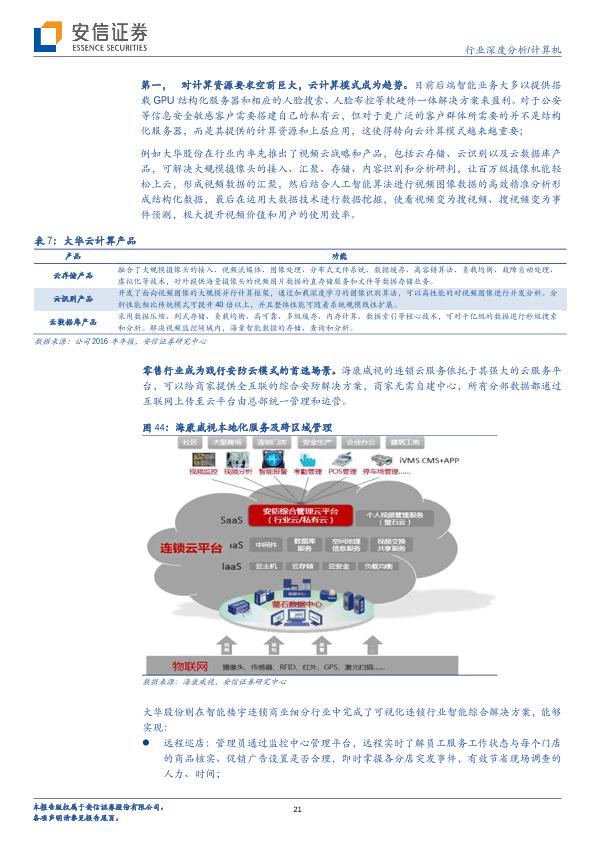 海威视AI研究报告一键：解锁智能物联网前沿洞察