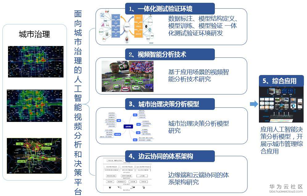 海威视AI平台：开发部评价、城市案例解析与综合评测