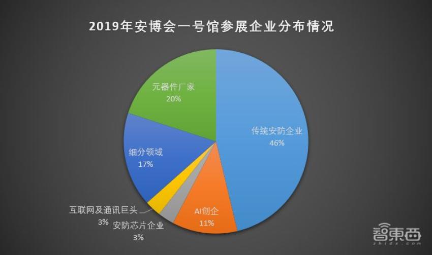 智能安防先锋：海威视aicloud赋能未来城市安全