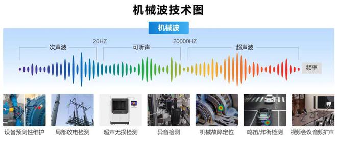 海威视ai报告