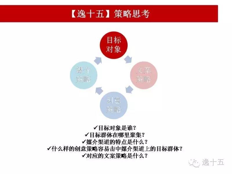 AI文案创作与优化：全面解决关键词研究、内容撰写、营销推广等多维问题