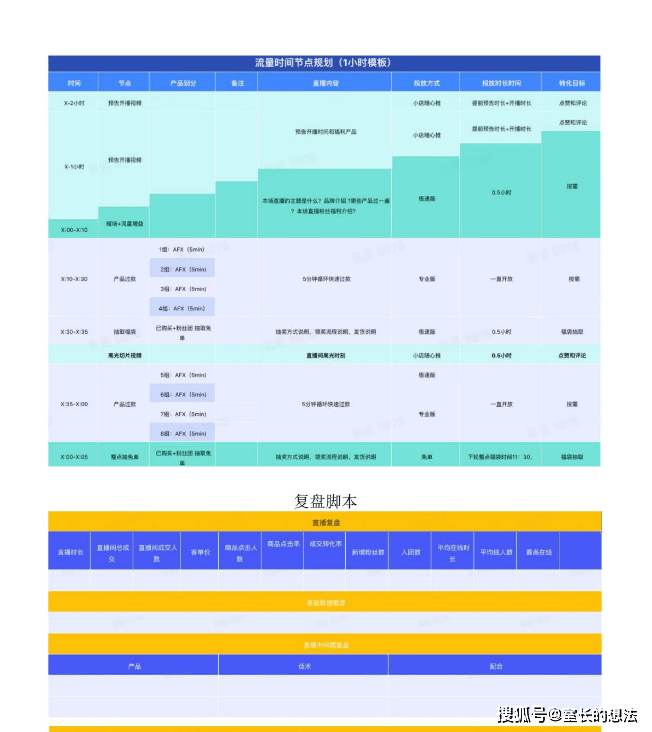 电商营销脚本撰写指南：实战技巧与高效策略