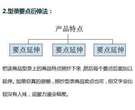 电商营销脚本与创意文案撰写攻略