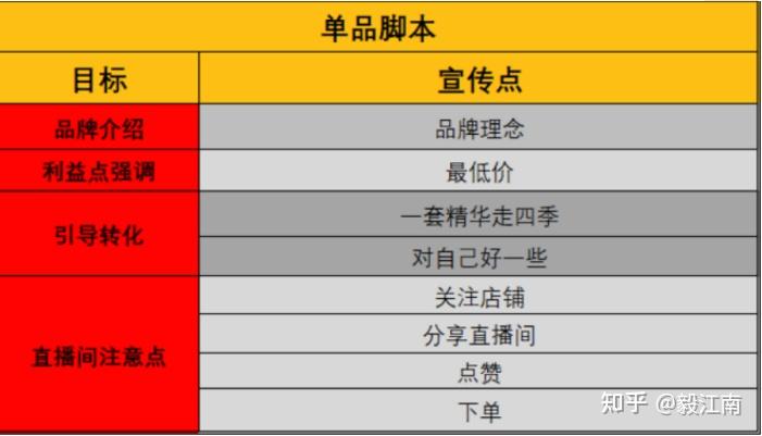 电商脚本范文：写作指南、模板大全与文案技巧