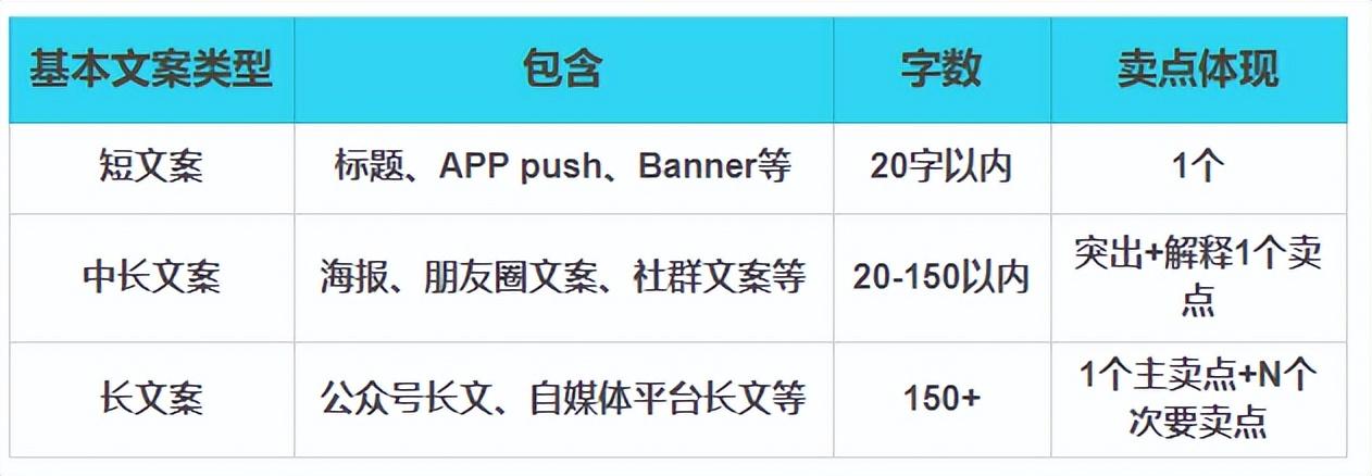 写作互动：提问文案交流平台排行榜2020