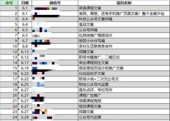 写作互动：提问文案交流平台排行榜2020