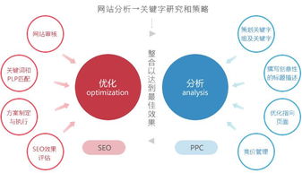 二次创作网站：官方化合法性与收益探讨