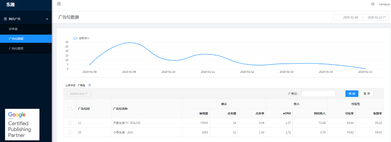 二次创作网站：官方化合法性与收益探讨