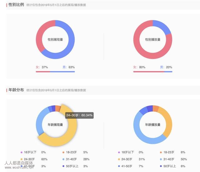 二次创作网站：官方化合法性与收益探讨