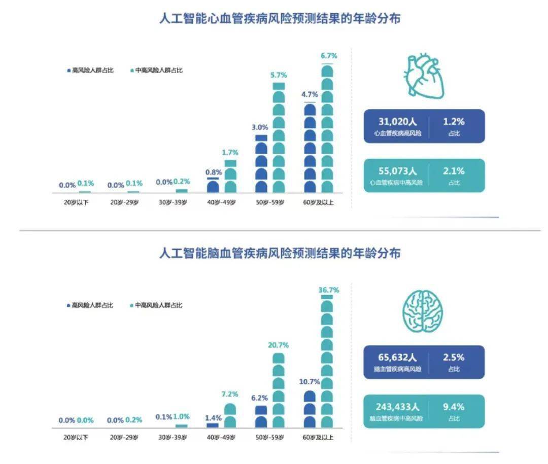 深度解读：AI听力报告表如何运用人工智能优化听力诊断与复方案