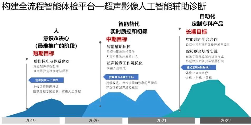 深度解读：AI听力报告表如何运用人工智能优化听力诊断与复方案