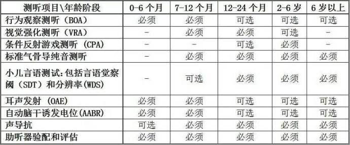 全面解读：听力报告中的AL含义及其临床意义