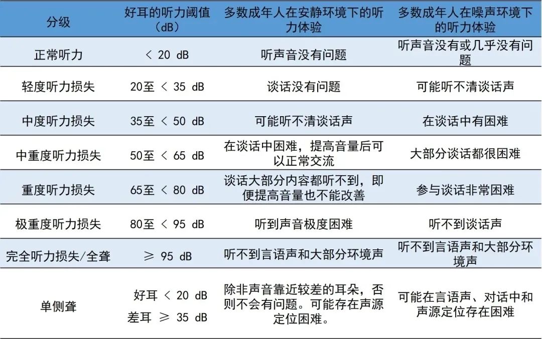 听力报告表ai是什么意思