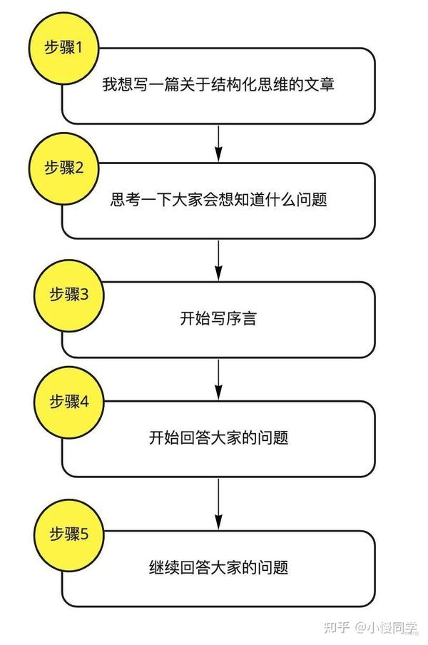 全面指南：文章创作技巧与策略，涵构思、撰写到优化全流程