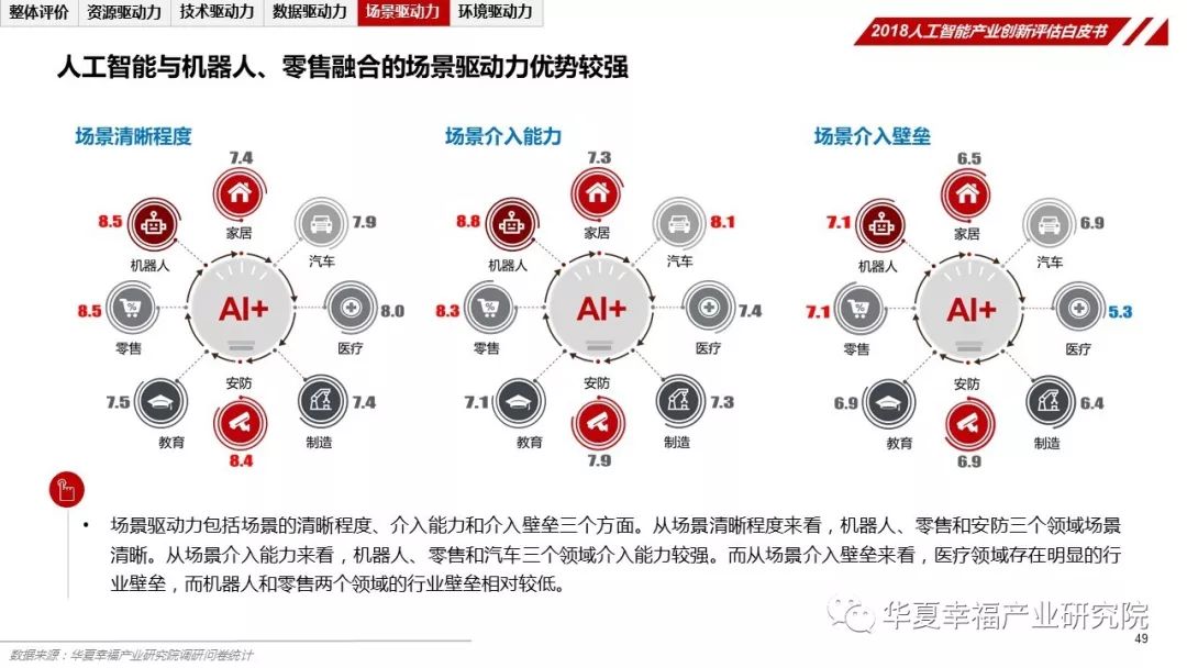 2018年中国AI产业创新人才竞争力全景报告：综合实力与领域专精全面解读