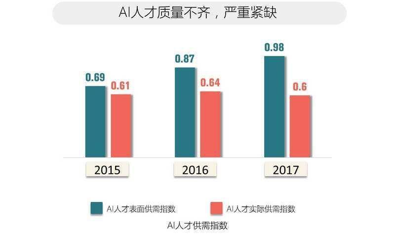 2018年中国AI产业创新人才竞争力全景报告：综合实力与领域专精全面解读