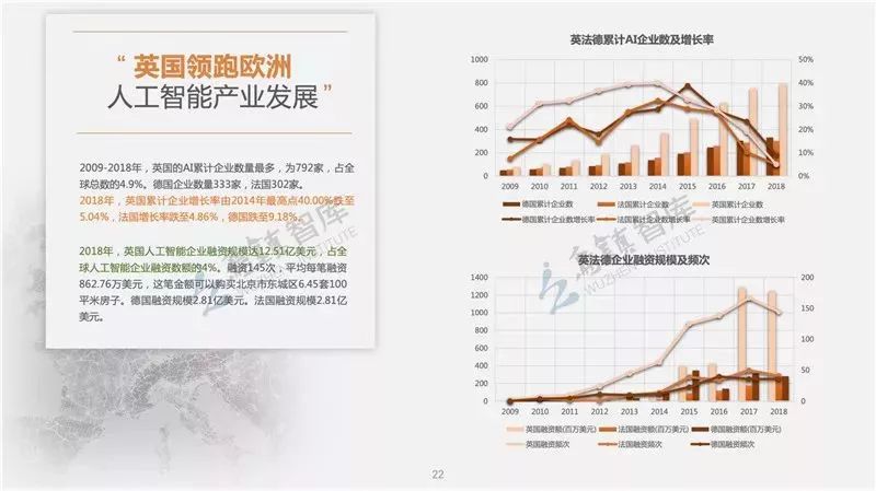 2018年中国AI产业创新人才竞争力全景报告：综合实力与领域专精全面解读