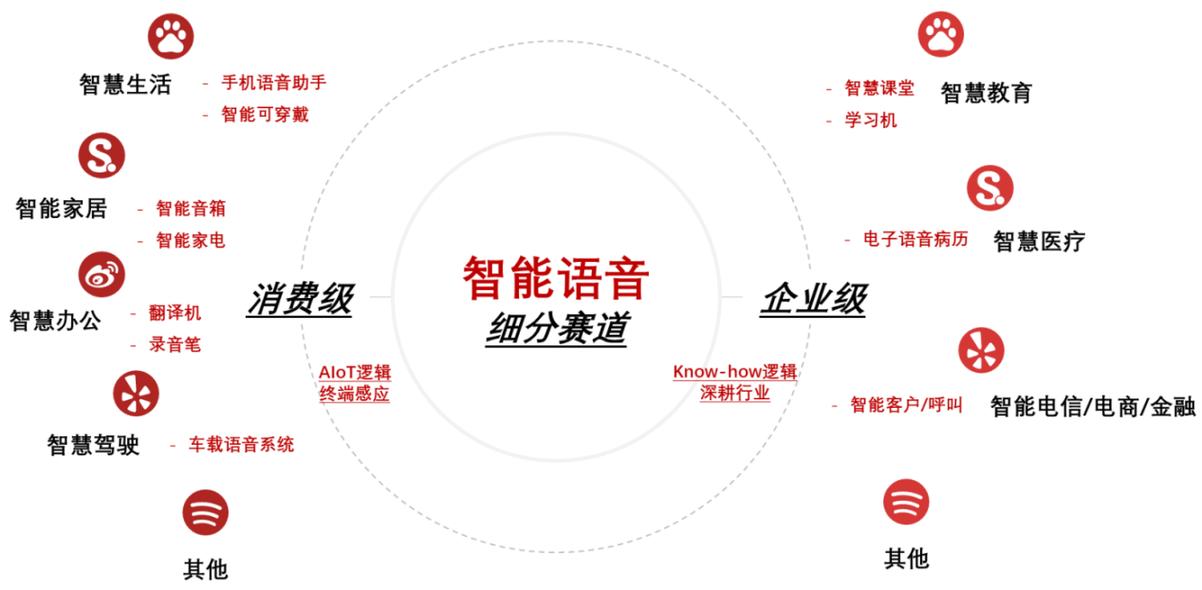 耳机智能语音什么意思：用法与智慧语音控制解析